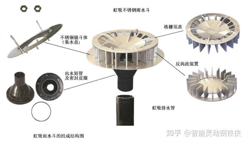虹吸雨水斗反涡流装置的工作原理及其在屋面雨水排放系统中的应用