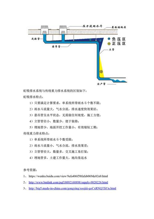 9-2 虹吸排水系统